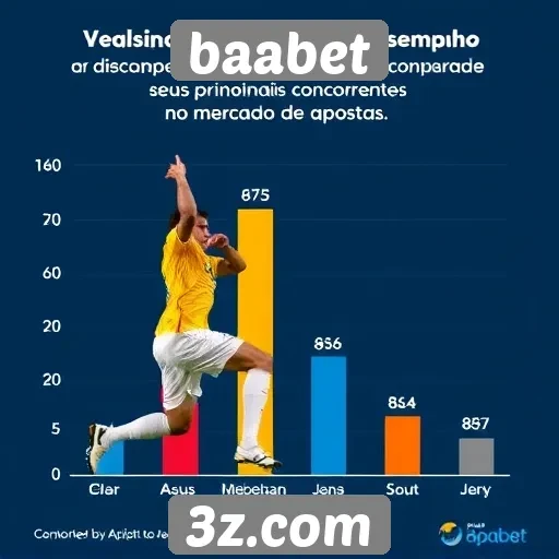 Desempenho do baabet em comparação com concorrentes