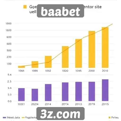 Estatísticas de crescimento do site Baabet em jogos